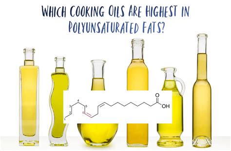 coconut oil polyunsaturated fat.